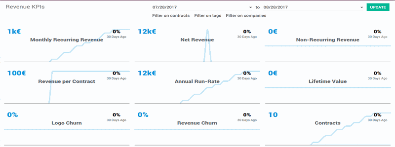 Des outils d'analyse pour optimiser vos activités