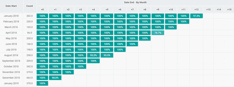 Des outils d'analyse pour optimiser vos activités