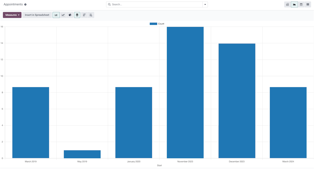 Rapports : Analysez vos réservations