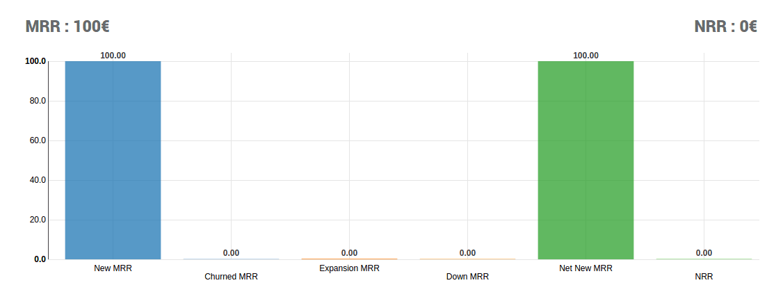 Des outils d'analyse pour optimiser vos activités