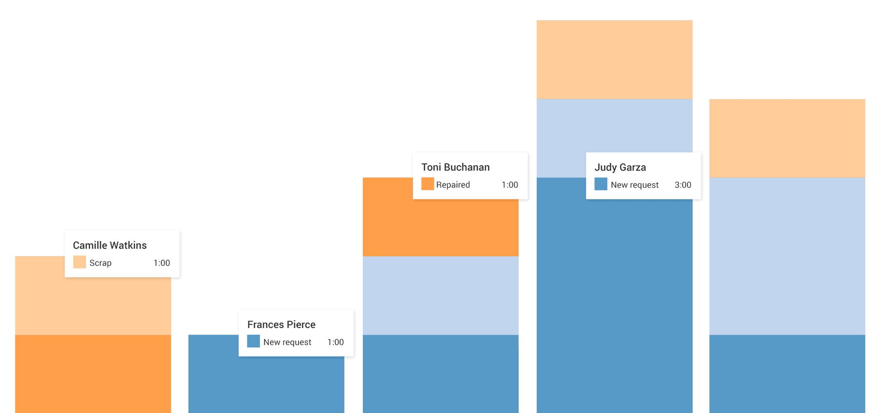 Tableau de bord & Statistiques