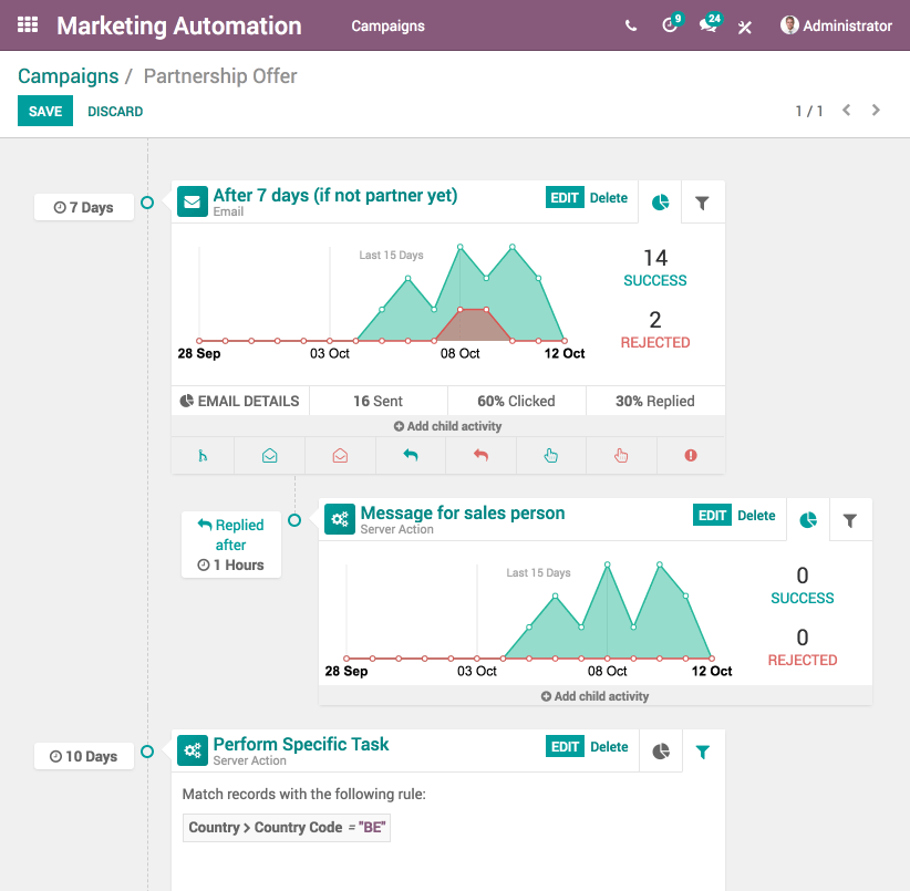Automatisez bien plus que vos e-mails